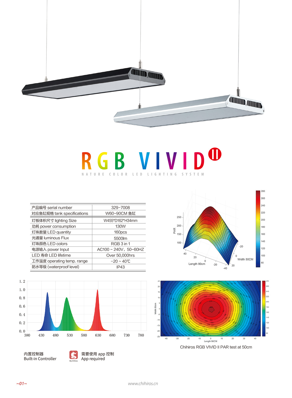 نور چهیروس ویوید 2 (Chihiros) RGB Vivid II