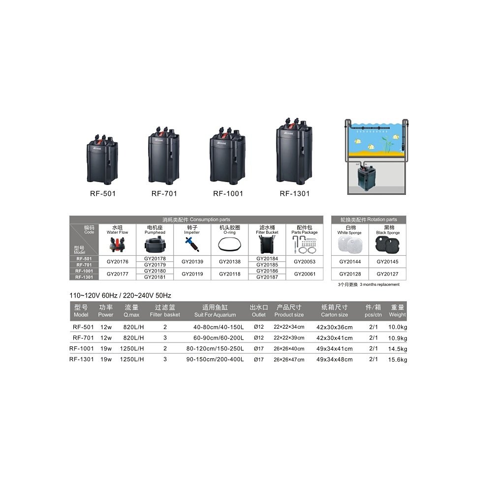 فیلتر سطلی آتمن (Atman) مدل Rf-701